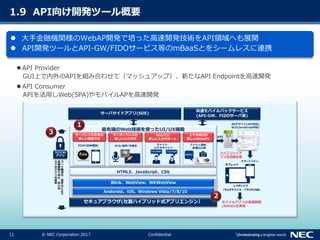 11 © NEC Corporation 2017 Confidential
1.9 API向け開発ツール概要
 大手金融機関様のWebAP開発で培った高速開発技術をAPI領域へも展開
 API開発ツールとAPI-GW/FIDOサービス等のmBaaSとをシームレスに連携
 API Provider
GUI上で内外のAPIを組み合わせて（マッシュアップ）、新たなAPI Endpointを高速開発
 API Consumer
APIを活用しWeb(SPA)やモバイルAPを高速開発
最先端のWeb技術を使ったUI/UX機能
HTML5、JavaScript、CSS
セキュアブラウザ(社製ハイブリッド式アプリエンジン）
Andoroid、iOS、Windows Vista/7/8/10
Blink、WebView、WKWebView
OCR/音声/手書き チャット、
ビデオチャット
プッシュ通知、
各種GUI等
こんにちは!!
コ
ー
ド
難
読
化
・
堅
牢
化
に
よ
り
金
融
業
務
で
安
心
・
安
心
な
ス
マ
ホ
ア
プ
リ
の
提
供
サーバサイドアプリ(SDE)
お知らせ
FIDO(生体認証)
サーバレス＆生体の
新しい認証方式
キーボードレスの
新しい入力方式
Webでの
新しい入力サポート
スマホ向けの
新しいWebAPI
タブレット
スマートフォン
レスポンシブ
（マルチデバイス・ブラウザ)対応
RDデザイナ(API対応)
BLD(JavaScript対応)
API
ハイブリッドア
プリを自動生成
共通モバイルバックサービス
(API-GW、FIDOサーバ等)
モバイルアプリの高速開発
(RMAD)を実現
1
2
3
こんにちは!!
プロテクト済み
アプリ
 