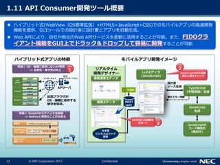 13 © NEC Corporation 2017 Confidential
業務AP
マルチプラット
フォームAPI
プロジェクト
独自レイヤ
1.11 API Consumer開発ツール概要
 ハイブリット式(WebView（OS標準拡張）+HTML5+JavaScript+CSS)でのモバイルアプリの高速開発
機能を提供、GUIツールでの設計後に設計書とアプリを自動生成。
 Web APIにより、自社や他社のWeb APIサービスを柔軟に活用することが可能。また、
することが可能
特徴① OS・機種に依存しないAP開発
-> 生産性・保守性の向上
特徴② WebAPからデバイスを制御
-> Nativeと同等のことが出来る
APサーバ
iOS
(iPad)
Android
Windows
iOS用拡張ブラウザ
iOS
WebAP
Android用拡張ブラウザ
Android
WebAP
Windows用拡張ブラウザ
Windows
WebAP
Web
アプリケーション
拡張ブラウザが
OS・機種に依存する
部分を吸収。
インターネット
HTML5+JavaScript+CSS
スマートデバイス
フレームワーク
ネイティブ連携
ネイティブAP
各種デバイス
ハイブリッド式アプリの特徴 モバイルアプリ開発イメージ
Point
1
画面遷移エディタ
画面エディタ
LLDエディタ
(JavaScript)
TypeScript
（中間言語）生成
JavaScript
生成
JavaScriptの
コード難読化
（検討中）
構文エラー情報
日本語
ビジネスロジック
開発
設計書・
ソース生成
APIを使った開発を
サポート
JavaScriptの日本語開
発化と構文チェック
Point
２
Point
３
REST
API
リアルタイム
開発デザイナー
 