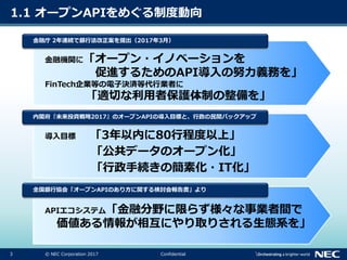 3 © NEC Corporation 2017 Confidential
1.1 オープンAPIをめぐる制度動向
導入目標 「3年以内に80行程度以上」
「公共データのオープン化」
「行政手続きの簡素化・IT化」
金融機関に「オープン・イノベーションを
促進するためのAPI導入の努力義務を」
FinTech企業等の電子決済等代行業者に
「適切な利用者保護体制の整備を」
APIエコシステム「金融分野に限らず様々な事業者間で
価値ある情報が相互にやり取りされる生態系を」
金融庁 2年連続で銀行法改正案を提出（2017年3月）
内閣府『未来投資戦略2017』のオープンAPIの導入目標と、行政の民間バックアップ
全国銀行協会「オープンAPIのあり方に関する検討会報告書」より
 