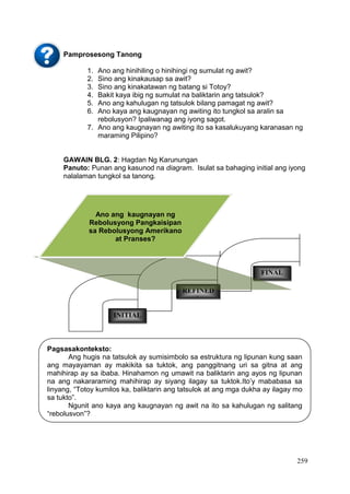 259
Pamprosesong Tanong
1. Ano ang hinihiling o hinihingi ng sumulat ng awit?
2. Sino ang kinakausap sa awit?
3. Sino ang kinakatawan ng batang si Totoy?
4. Bakit kaya ibig ng sumulat na baliktarin ang tatsulok?
5. Ano ang kahulugan ng tatsulok bilang pamagat ng awit?
6. Ano kaya ang kaugnayan ng awiting ito tungkol sa aralin sa
rebolusyon? Ipaliwanag ang iyong sagot.
7. Ano ang kaugnayan ng awiting ito sa kasalukuyang karanasan ng
maraming Pilipino?
GAWAIN BLG. 2: Hagdan Ng Karunungan
Panuto: Punan ang kasunod na diagram. Isulat sa bahaging initial ang iyong
nalalaman tungkol sa tanong.
Pagsasakonteksto:
Ang hugis na tatsulok ay sumisimbolo sa estruktura ng lipunan kung saan
ang mayayaman ay makikita sa tuktok, ang panggitnang uri sa gitna at ang
mahihirap ay sa ibaba. Hinahamon ng umawit na baliktarin ang ayos ng lipunan
na ang nakararaming mahihirap ay siyang ilagay sa tuktok.Ito’y mababasa sa
linyang, “Totoy kumilos ka, baliktarin ang tatsulok at ang mga dukha ay ilagay mo
sa tukto”.
Ngunit ano kaya ang kaugnayan ng awit na ito sa kahulugan ng salitang
“rebolusyon”?
FINAL
REFINED
D
INITIAL
Ano ang kaugnayan ng
Rebolusyong Pangkaisipan
sa Rebolusyong Amerikano
at Pranses?
 
