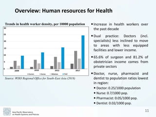 APO The Republic of Indonesia Health System Review (Health in ...