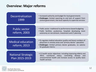 APO The Republic of Indonesia Health System Review (Health in ...