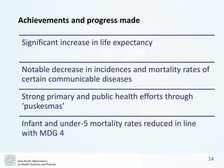 APO The Republic of Indonesia Health System Review (Health in ...