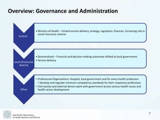 APO The Republic of Indonesia Health System Review (Health in ...