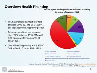 APO The Republic of Indonesia Health System Review (Health in ...