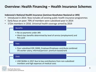 APO The Republic of Indonesia Health System Review (Health in ...