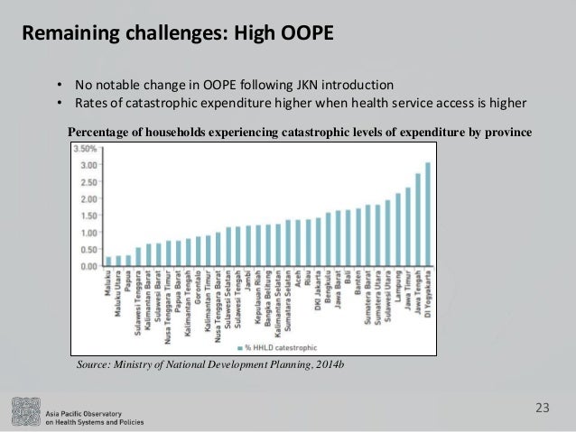 Apo The Republic Of Indonesia Health System Review Health In Transit