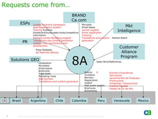 Requests come from…
                                                                                                      BRAND
                                                                                                      Ca.com
             ESPs                  Loyalty/Incentive Campaigns
                                   Deal Registration System
                                                                                                                        Microsite
                                                                                                                        Email blasts                                        Mkt
                                   Training Systems
                                   Emails/brochures/sales tools/competitive
                                                                                                                        Launch support
                                                                                                                        Event registration
                                                                                                                                                                        Intelligence
                                   information                                                                          Tracking
                                   Partners events Marketing support                                                    Translations and content                    Market Watch
                 PR                Translations and content generation
                                   Calatam.com maintenance and
                                                                                                                        generation

                                   development
                                                                                                                                                                          Customer
                                        Press Releases
                                        Ad Materials delivery                                                                                                              Alliance

                                                                                                       8A
                                                                                                                                                                          Program
      Solutions GEO                                                                                                                               Sales Wins/References
                                             Localization
                                             Microsites
                                             Email pieces
                                             Brochures
                                                                                                                             Events:                             Eventos Corporativos
                                             Sales tools
                                                                                                                             Invitation                           Seminarios
                                             Marketing Tools
                                                                                                                             Banners                              Lanzamientos de Productos
                                             Web banners
                                                                                                                             Registration                         Promociones
                                             Translations and content generation
                                                                                                                             system                               Congresos / Exposiciones
                                                                                                                             Post event system                    Eventos Sociales
                                                                                                                             Brochures                            Fiestas de Fin de Año
                                                                                                                             Advertising



C&C   Brasil                   Argentina                                  Chile                        Colombia                                     Peru             Venezuela           Mexico



  6      Copyright ©2006 CA. All rights reserved. All trademarks, trade names, services marks and logos referenced herein belong to their respective companies.
 