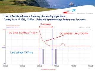 exception: current loss scale already at minimum -... Design, Test and Demonstration of Saturable- Core Reactor HTS Fault ...