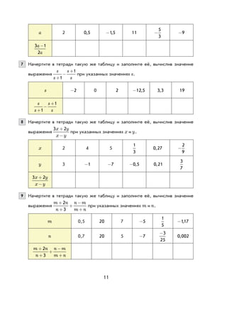11
a 2 0 5, -15, 11 -
5
3
-9
3 1
2
a
a
-
7 Начертите в тетради такую же таблицу и заполните её, вычислив значение
выражения
s
s
s
s+
−
+
1
1
при указанных значениях s.
s -2 0 2 -12 5, 3 3, 19
s
s
s
s+
−
+
1
1
8 Начертите в тетради такую же таблицу и заполните её, вычислив значение
выражения
3 2x y
x y
+
−
при указанных значениях x и y.
x 2 4 5
1
3
0 27, -
2
9
y 3 -1 -7 -0 5, 0 21,
3
7
3 2x y
x y
+
−
9 Начертите в тетради такую же таблицу и заполните её, вычислив значение
выражения
m n
n
n m
m n
+
+
+
−
+
2
3
при указанных значениях m и n.
m 0,5 20 7 -5
1
5
-117,
n 0,7 20 5 -7
-3
25
0 002,
m n
n
n m
m n
+
+
+
−
+
2
3
 