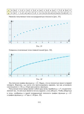 111
x 0 0,5 1 1,5 2 2,5 3 3,5 4 4,5 5 5,5 6 6,5 7 7,5 8 8,5 9
y 0 0,7 1 1,2 1,4 1,6 1,7 1,9 2 2,1 2,2 2,3 2,4 2,5 2,6 2,7 2,8 2,9 3
Нанесём полученные точки на координатную плоскость (рис. 31).
1 2 3 4 5 6 7 8 9
x
1
2
3
y
O
Рис. 31
Соединим отмеченные точки плавной линией (рис. 32).
1 2 3 4 5 6 7 8 9
x
1
2
3
y
O
Рис. 32
Мы получили график функции y x= . Видно, что он полностью лежит в первой
четверти. Впрочем, мы могли это прогнозировать заранее, так как установили
соотношения x  0 и y  0 для аргумента и функции.
Полученная линия представляет собой одну ветвь параболы y x= 2, но располо-
женной так, что её осью является не ось ординат, а ось абсцисс. Чтобы убедиться
в этом, изобразим в одной координатной плоскости график функции y x=
и график функции y x= 2 при x  0 (рис. 33).
 