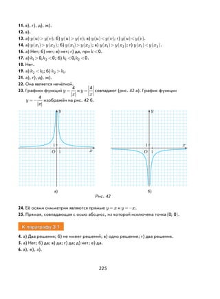 225
11. в), г), д), ж).
12. в).
13. а) y u y v( )> ( ); б) y u y v( )> ( ); в) y u y v( )< ( ); г) y u y v( )< ( ).
14. а) y x y x1 2( )> ( ); б) y x y x1 2( )> ( ); в) y x y x1 2( )> ( ); г) y x y x1 2( )< ( ).
16. а) Нет; б) нет; в) нет; г) да, при k <0.
17. а) k k1 20 0> <, ; б) k k1 20 0< <, .
18. Нет.
19. а) k k2 1< ; б) k k2 1> .
21. а), г), д), ж).
22. Она является нечётной.
23. Графики функций y
x
=
4
и y
x
=
4
совпадают (рис. 42 а). График функции
y
x
=−
4
изображён на рис. 42 б.
а) б)
Рис. 42
24. Её осями симметрии являются прямые y x= и y x=− .
25. Прямая, совпадающая с осью абсцисс, из которой исключена точка 0 0;( ).
К параграфу 3.1
4. а) Два решения; б) не имеет решений; в) одно решение; г) два решения.
5. а) Нет; б) да; в) да; г) да; д) нет; е) да.
6. а), е), з).
1 x
1
y
1
x1
y
OO
 