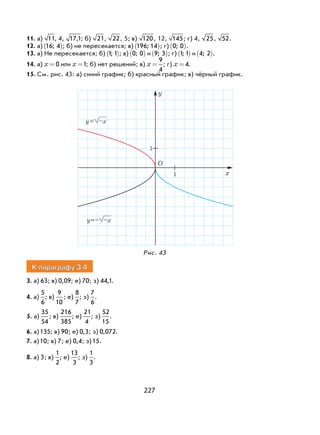 227
11. а) 11, 4, 17 1, ; б) 21, 22, 5; в) 120, 12, 145; г) 4, 25, 52.
12. а) 16 4;( ); б) не пересекается; в) 196 14;( ); г) 0 0;( ).
13. а) Не пересекается; б) 1 1;( ); в) 0 0;( ) и 9 3;( ); г) 1 1;( ) и 4 2;( ).
14. а) x = 0 или x =1; б) нет решений; в) x =
9
4
; г) x = 4.
15. См. рис. 43: а) синий график; б) красный график; в) чёрный график.
1 x
1
y
y= –x
y=– –x
O
Рис. 43
К параграфу 3.4
3. а) 63; в) 0 09, ; е) 70; з) 44 1, .
4. а)
5
6
; в)
9
10
; е)
8
7
; з)
7
6
.
5. а)
35
54
; в)
216
385
; е)
21
4
; з)
52
15
.
6. а)135; в) 90; е) 0 3, ; з) 0 072, .
7. а)10; в) 7; е) 0 4, ; з)15.
8. а) 3; в)
1
2
; е)
13
3
; з)
1
3
.
 