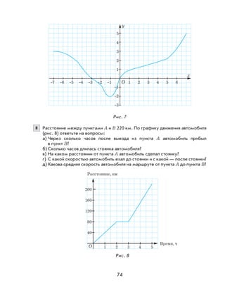 74
8 Расстояние между пунктами А и B 220 км. По графику движения автомобиля
(рис. 8) ответьте на вопросы:
а) Через сколько часов после выезда из пункта А автомобиль прибыл
в пункт B?
б) Сколько часов длилась стоянка автомобиля?
в) На каком расстоянии от пункта А автомобиль сделал стоянку?
г) С какой скоростью автомобиль ехал до стоянки и с какой — после стоянки?
д) Какова средняя скорость автомобиля на маршруте от пункта А до пункта B?
Рис. 7
Рис. 8
-7 -6 -5 -4 -3 -2 -1 1 2 3 4 5 6
x
-3
-2
-1
1
2
3
4
5
y
O
1 2 3 4 5
40
80
120
160
200
Время, ч
Расстояние, км
O
 