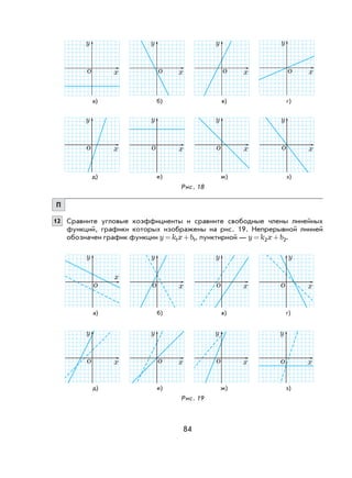 84
а)
д)
б)
е)
в)
ж)
г)
з)
Рис. 18
П
12 Сравните угловые коэффициенты и сравните свободные члены линейных
функций, графики которых изображены на рис. 19. Непрерывной линией
обозначен график функции y k x b= +1 1, пунктирной — y k x b= +2 2.
а)
д)
б)
е)
в)
ж)
г)
з)
Рис. 19
x
y
x
y
x
y
x
y
oo o o
x
y
x
y
x
y
x
y
oooo
x
y y
xx
y
x
y
o o o o
x
y
x
y
x
y
x
y
oooo
 