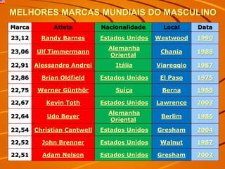 MELHORES MARCAS MUNDIAIS DO MASCULINO
Marca Atleta Nacionalidade Local Data
23,12 Randy Barnes Estados Unidos Westwood 1990
23,06 Ulf Timmermann
Alemanha
Oriental
Chania 1988
22,91 Alessandro Andrei Itália Viareggio 1987
22,86 Brian Oldfield Estados Unidos El Paso 1975
22,75 Werner Günthör Suíça Berna 1988
22,67 Kevin Toth Estados Unidos Lawrence 2003
22,64 Udo Beyer
Alemanha
Oriental
Berlim 1986
22,54 Christian Cantwell Estados Unidos Gresham 2004
22,52 John Brenner Estados Unidos Walnut 1987
22,51 Adam Nelson Estados Unidos Gresham 2002
 