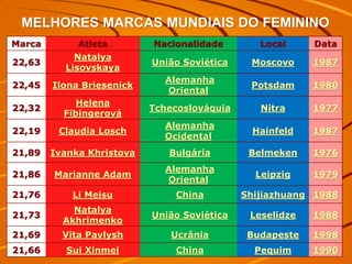 MELHORES MARCAS MUNDIAIS DO FEMININO
Marca Atleta Nacionalidade Local Data
22,63
Natalya
Lisovskaya
União Soviética Moscovo 1987
22,45 Ilona Briesenick
Alemanha
Oriental
Potsdam 1980
22,32
Helena
Fibingerová
Tchecoslováquia Nitra 1977
22,19 Claudia Losch
Alemanha
Ocidental
Hainfeld 1987
21,89 Ivanka Khristova Bulgária Belmeken 1976
21,86 Marianne Adam
Alemanha
Oriental
Leipzig 1979
21,76 Li Meisu China Shijiazhuang 1988
21,73
Natalya
Akhrimenko
União Soviética Leselidze 1988
21,69 Vita Pavlysh Ucrânia Budapeste 1998
21,66 Sui Xinmei China Pequim 1990
 