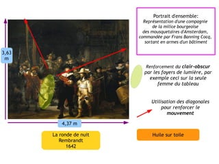 Portrait d'ensemble:
                            Représentation d'une compagnie
                                 de la milice bourgeoise
                            des mousquetaires d'Amsterdam,
                          commandée par Frans Banning Cocq,
                             sortant en armes d'un bâtiment

3,63
 m
                             Renforcement du clair-obscur
                            par les foyers de lumière, par
                              exemple ceci sur la seule
                                  femme du tableau


                               Utilisation des diagonales
                                    pour renforcer le
                                      mouvement

           4,37 m

       La ronde de nuit         Huile sur toile
          Rembrandt
             1642
 