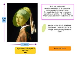 Portrait individuel:
                                      Miracle de légèreté et de sensualité,
                                         infiniment précieuse et fragile,
                                     les yeux brillants, les lèvres humides,
                                    incrustées de lumière : de cette figure
                                   émane un extraordinaire sentiment de vie
0,45
 m

                                          Renforcement du clair-obscur
                                          à cause du contraste entre le
                                          visage de la jeune fille et le
                                                      fond




               0,40 m

       La jeune fille à la perle                  Huile sur toile
              Vermeer
                1665
 