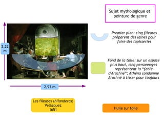 Sujet mythologique et
                                     peinture de genre



                                     Premier plan: cinq fileuses
                                     préparent des laines pour
                                        faire des tapisseries
2,22
 m

                                   Fond de la toile: sur un espace
                                    plus haut, cinq personnages
                                       représentent la “fable
                                   d'Arachné”; Athéna condamne
                                   Arachné à tisser pour toujours

             2,93 m


       Les fileuses (hilanderas)
               Velázquez
                 1651                 Huile sur toile
 