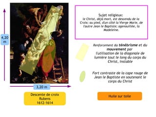 Sujet religieux:
                             le Christ, déjà mort, est descendu de la
                           Croix; au pied, d'un côté la Vierge Marie, de
                              l'autre Jean le Baptiste; agenouillée, la
                                             Madeleine.

4,20
 m
                                    Renforcement du ténébrisme et du
                                               mouvement par
                                      l'utilisation de la diagonale de
                                     lumière tout le long du corps du
                                               Christ, instable


                                   Fort contraste de la cape rouge de
                                    Jean le Baptiste en soutenant le
                                             corps du Christ
          3,20 m

       Descente de croix                       Huile sur toile
            Rubens
          1612-1614
 
