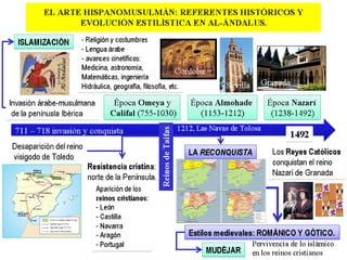 12/04/17 Pilar Morollón 212/04/17 Pilar Morollón IES San Isidro 2
 