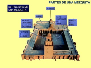 ESTRUCTURA DE UNA MEZQUITA PARTES DE UNA MEZQUITA MIHRAB QIBLA SALA DE ORACIONES U ORATORIO MINARETE O ALMINAR PATIO PORTICADO O SHAN FUENTE o SABIL 