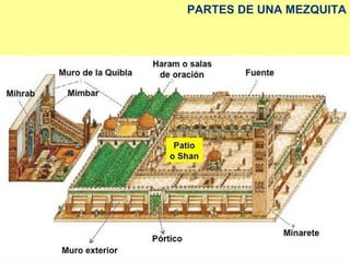PARTES DE UNA MEZQUITA 