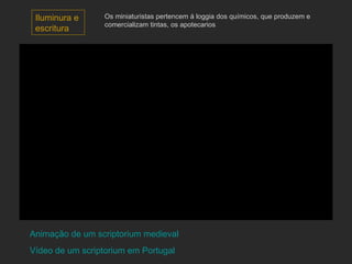 Iluminura e escritura Vídeo de um scriptorium em Portugal Animação de um scriptorium medieval Os miniaturistas pertencem á loggia dos químicos, que produzem e comercializam tintas, os apotecarios 