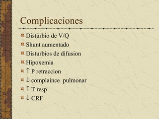 Complicaciones Distúrbio de V/Q Shunt aumentado Disturbios de difusion Hipoxemia P retraccion complaince pulmonar T resp CRF