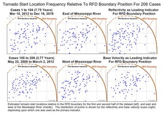8a) Tornado Start Location Frequency Relative To RFD Boundary Position For 208 Cases Divided Into Two Datasets For Three Categories.pdf