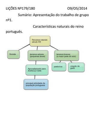 LIÇÕES Nº179/180 O9/O5/2014
Sumário: Apresentação do trabalho de grupo
nº1.
Características naturais do reino
português.
 