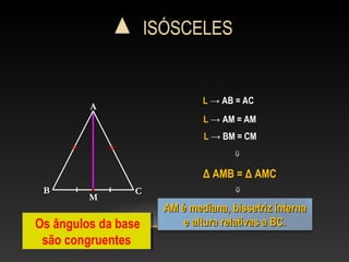 ISÓSCELES
L → AB = AC
L → AM = AM
L → BM = CM
Δ AMB = Δ AMC
⇒⇒
AM é mediana, bissetriz internaAM é mediana, bissetriz interna
e altura relativas a BC.e altura relativas a BC.
B
A
C
M
Os ângulos da base
são congruentes
Os ângulos da base
são congruentes
 