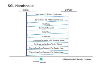 SSL Handshake
       Client                                                Server
                   Client Hello (ID, RND1, CipherSuite)


                   Server Hello (ID, RND2, CipherSuite)

                             Certificate

                        Certificate Request

                            Hello Done

                             Certificate

                 ClientKeyExchange (Enc PubKey Server)

                 Certificate Verify (Enc PrivKey Client)

            ChangeCiperSpec/Finished (Enc SessionKey)

            ChangeCiperSpec/Finished (Enc SessionKey)



                                                           8 Authentication/Security Protocols
 