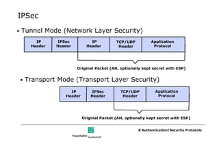 IPSec

•   Tunnel Mode (Network Layer Security)
           IP     IPSec           IP          TCP/UDP           Application
         Header   Header        Header         Header            Protocol




                           Original Packet (AH, optionally kept secret with ESP)


    •   Transport Mode (Transport Layer Security)
                       IP         IPSec         TCP/UDP           Application
                     Header       Header         Header            Protocol




                              Original Packet (AH, optionally kept secret with ESP)


                                                         8 Authentication/Security Protocols
 