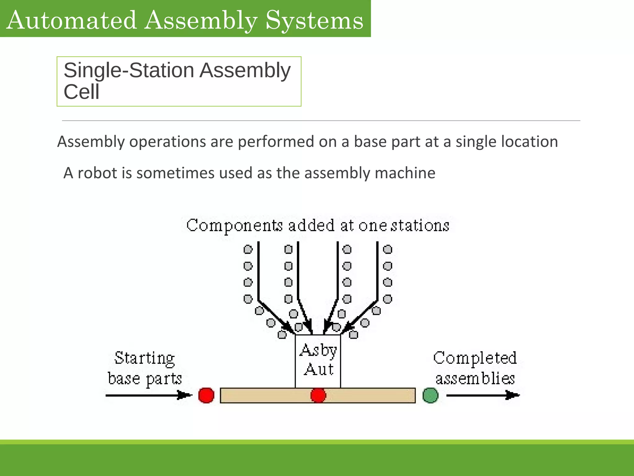 Single-Station Assembly
Cell
Assembly operations are performed on a base part at a single location
A robot is sometimes used as the assembly machine
Automated Assembly Systems
 