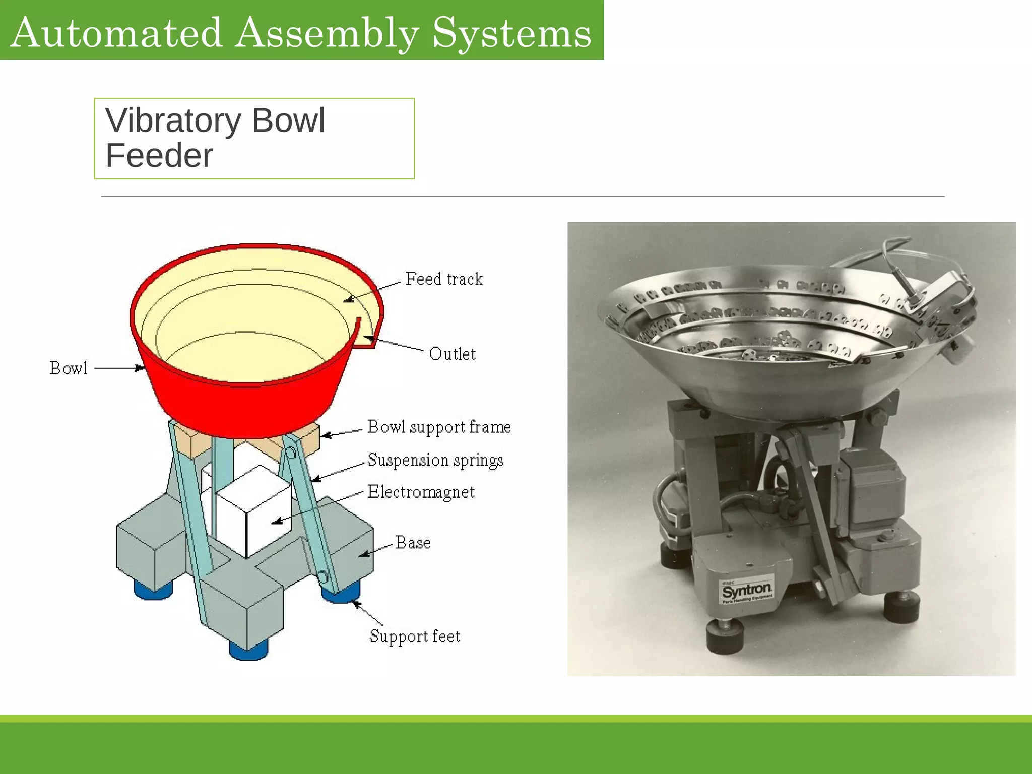 Vibratory Bowl
Feeder
Automated Assembly Systems
 