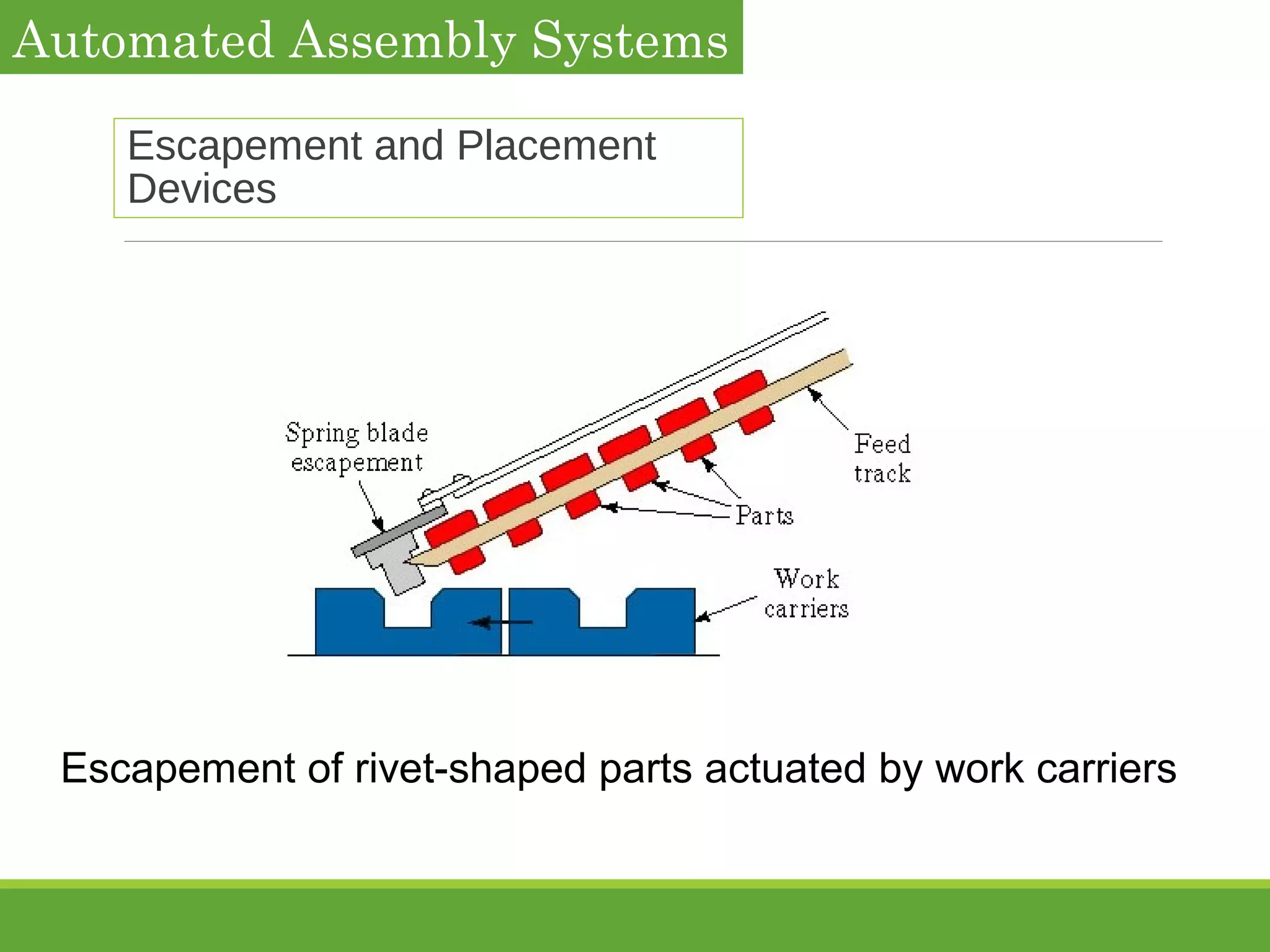 Escapement and Placement
Devices
Escapement of rivet-shaped parts actuated by work carriers
Automated Assembly Systems
 