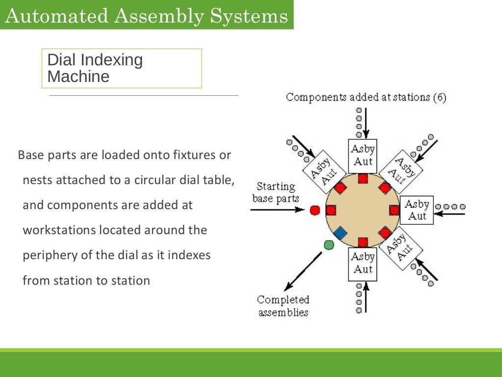 8 automated assemblysystems