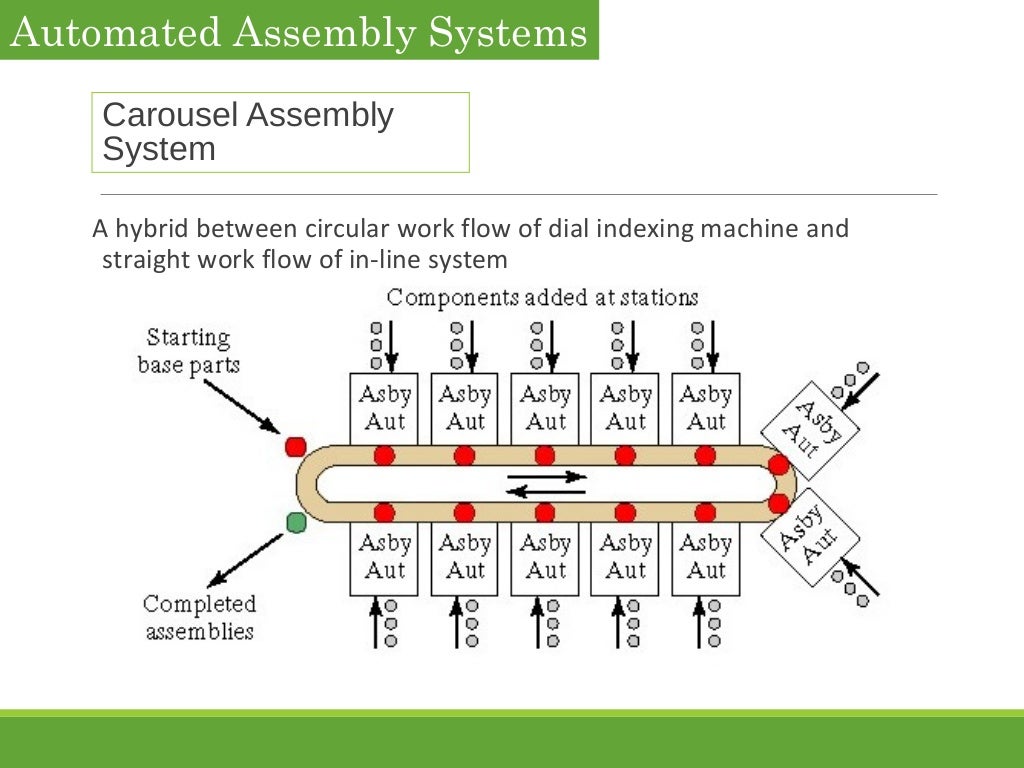 8 automated assemblysystems