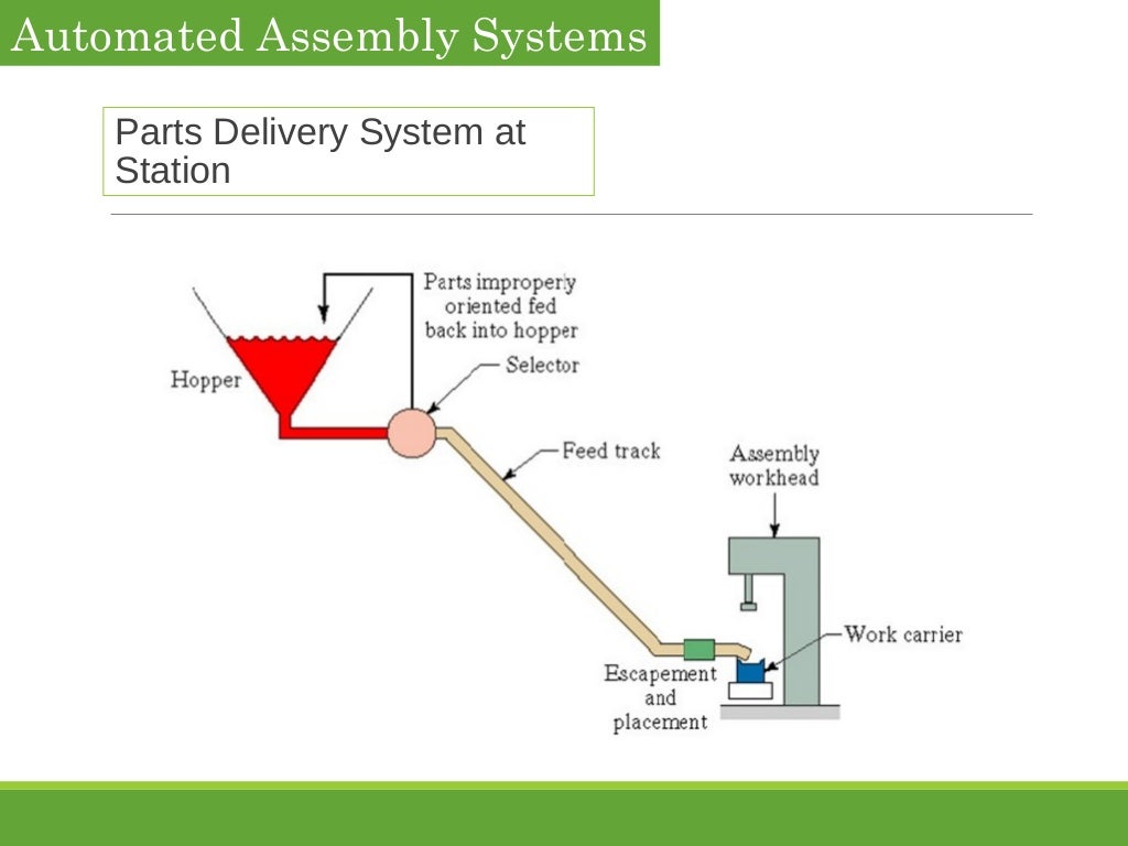 8 automated assemblysystems
