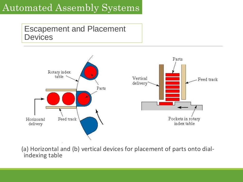 8 automated assemblysystems