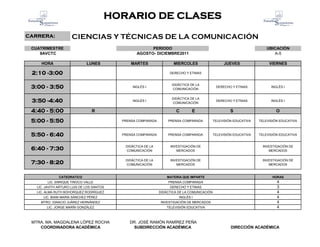 HORARIO DE CLASES
CARRERA:              CIENCIAS Y TÉCNICAS DE LA COMUNICACIÓN
 CUATRIMESTRE                                          PERIODO                                                          UBICACIÓN
    8AVCTC                                       AGOSTO- DICIEMBRE2011                                                     A-5

     HORA                     LUNES            MARTES                MIERCOLES                    JUEVES                 VIERNES

 2:10 -3:00                                                        DERECHO Y ETNIAS


                                                                    DIDÁCTICA DE LA
 3:00 - 3:50                                   INGLÉS I
                                                                    COMUNICACIÓN
                                                                                              DERECHO Y ETNIAS            INGLÉS I


                                                                    DIDÁCTICA DE LA
 3:50 -4:40                                    INGLÉS I
                                                                    COMUNICACIÓN
                                                                                              DERECHO Y ETNIAS            INGLÉS I


 4:40 - 5:00                     R                                     C       E                      S                      O

 5:00 - 5:50                               PRENSA COMPARADA       PRENSA COMPARADA           TELEVISIÓN EDUCATIVA   TELEVISIÓN EDUCATIVA



 5:50 - 6:40                               PRENSA COMPARADA       PRENSA COMPARADA           TELEVISIÓN EDUCATIVA   TELEVISIÓN EDUCATIVA


                                            DIDÀCTICA DE LA         INVESTIGACIÓN DE                                  INVESTIGACIÓN DE
 6:40 - 7:30                                COMUNICACIÓN               MERCADOS                                          MERCADOS


                                            DIDÁCTICA DE LA         INVESTIGACIÓN DE                                  INVESTIGACIÓN DE
 7:30 - 8:20                                COMUNICACIÒN               MERCADOS                                          MERCADOS


               CATEDRATICO                                        MATERIA QUE IMPARTE                                      HORAS
        LIC. ENRIQUE TINOCO VALLE                                 PRENSA COMPARADA                                           4
   LIC. JAVITH ARTURO LUIS DE LOS SANTOS                           DERECHO Y ETNIAS                                          3
   LIC. ALMA RUTH BOHORQUEZ RODRÍGUEZ                         DIDÁCTICA DE LA COMUNICACIÓN                                   4
      LIC. BIANI MARÍA SÁNCHEZ PÉREZ                                    INGLÉS I                                             4
     MTRO. IGNACIO JUÁREZ HERNÁNDEZ                            INVESTIGACIÓN DE MERCADOS                                     4
        LIC. JORGE MARÍN GONZÁLEZ                                 TELEVISIÓN EDUCATIVA                                       4


 MTRA. MA. MAGDALENA LÓPEZ ROCHA              DR. JOSÉ RAMÓN RAMÍREZ PEÑA
    COORDINADORA ACADÉMICA                      SUBDIRECCIÓN ACADÉMICA                                DIRECCIÓN ACADÉMICA
 