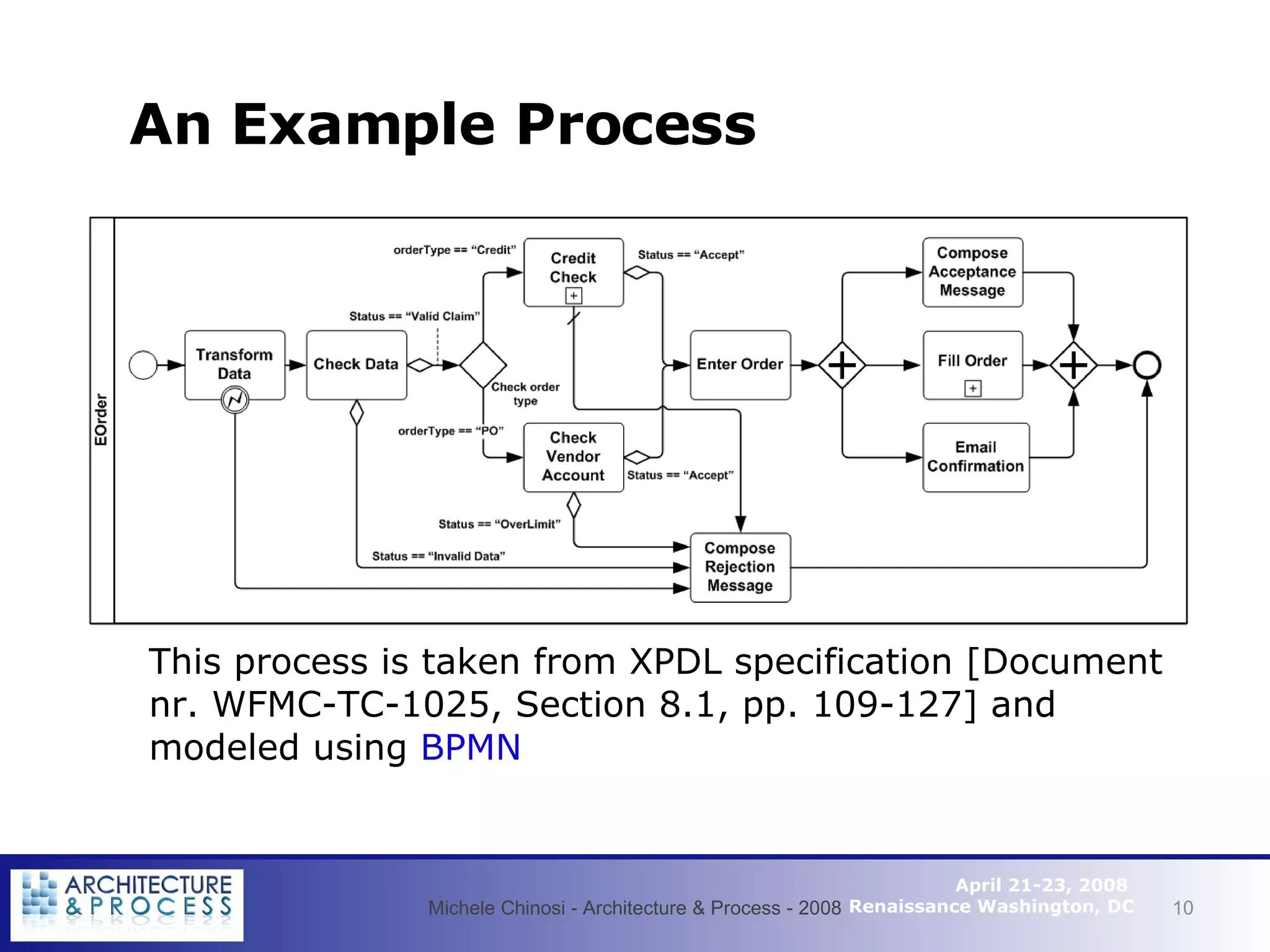 An  Example Process This process is taken from XPDL specification [Document nr. WFMC-TC-1025, Section 8.1, pp. 109-127] and modeled using  BPMN Michele Chinosi - Architecture & Process - 2008 