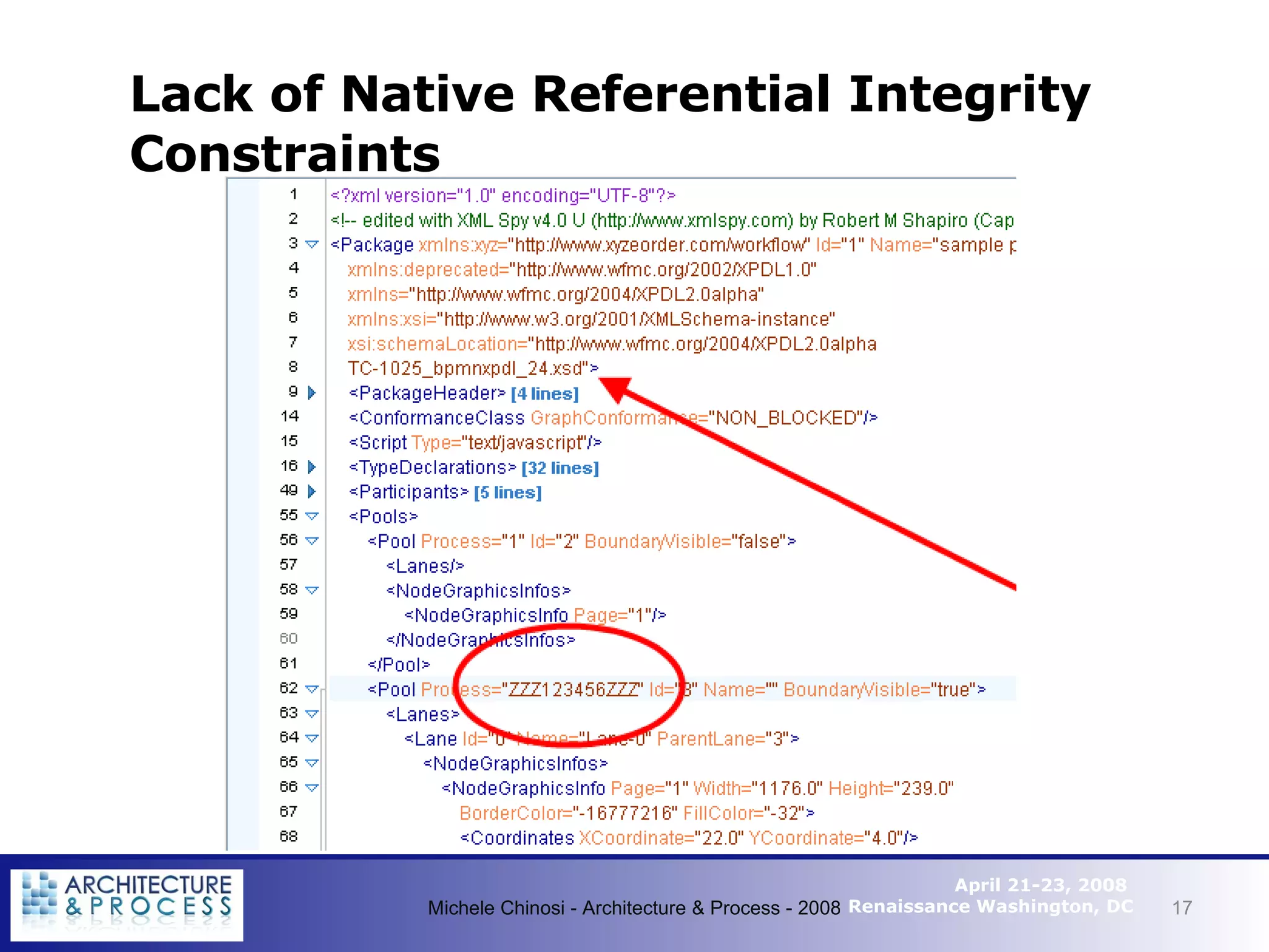 Lack of Native Referential Integrity Constraints Michele Chinosi - Architecture & Process - 2008 