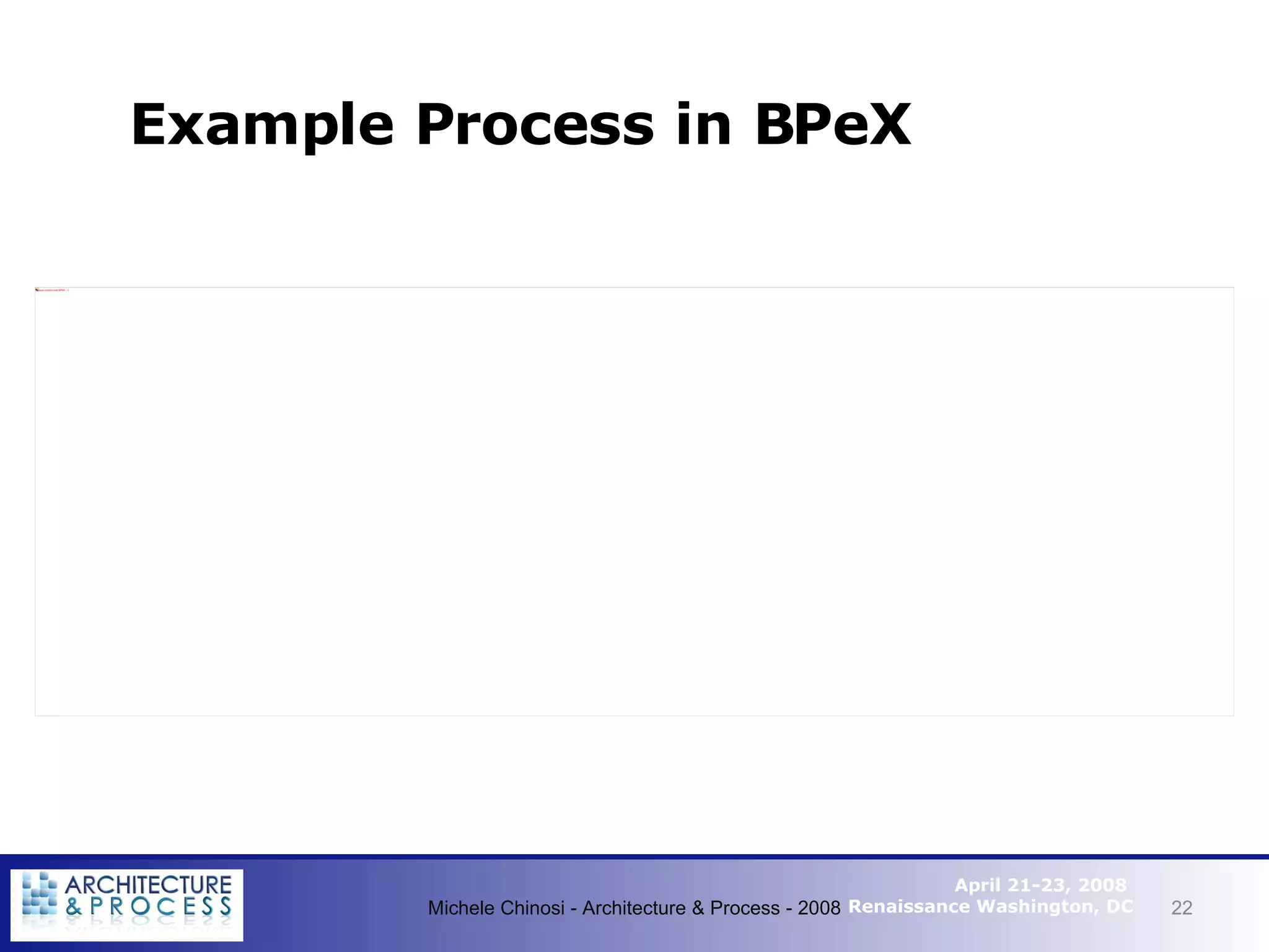 Example Process in BPeX Michele Chinosi - Architecture & Process - 2008 