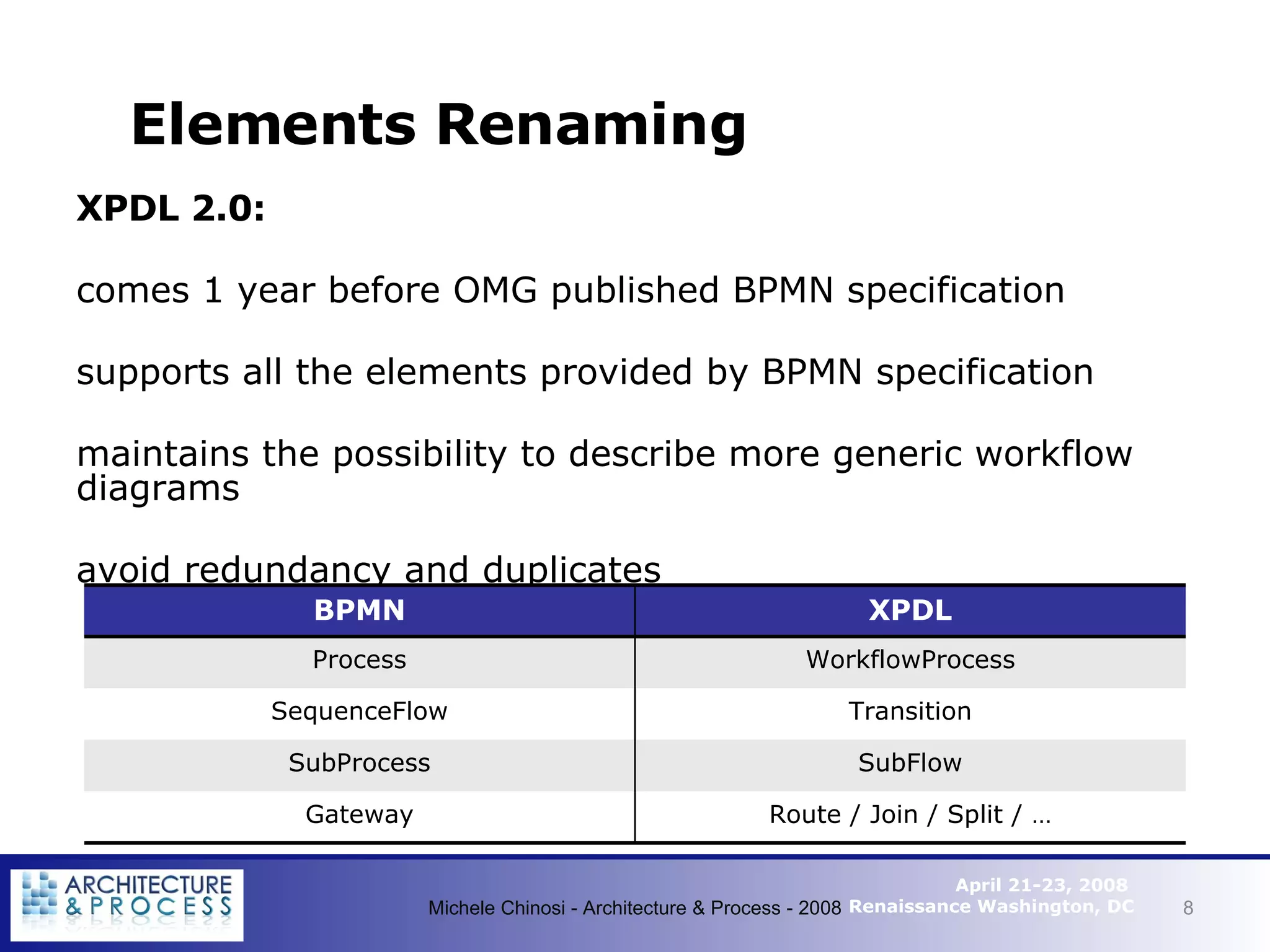 Elements Renaming XPDL 2.0: comes 1 year before OMG published BPMN specification supports all the elements provided by BPMN specification maintains the possibility to describe more generic workflow diagrams avoid redundancy and duplicates Michele Chinosi - Architecture & Process - 2008 BPMN XPDL Process WorkflowProcess SequenceFlow Transition SubProcess SubFlow Gateway Route / Join / Split / … 