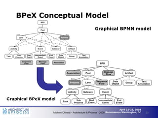 BPeX: A New Approach to BPMN Model Portability - Updated Version | PDF