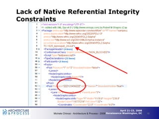 Lack of Native Referential Integrity
Constraints




                                                                 Apri...