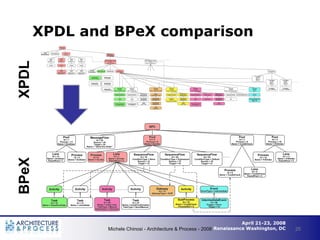 XPDL and BPeX comparison
XPDL
BPeX




                                                                      April 21-23, ...